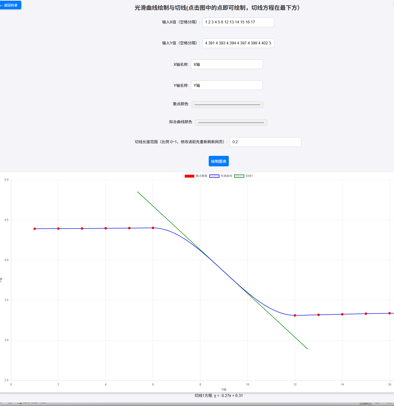 光滑曲线绘制与切线示例