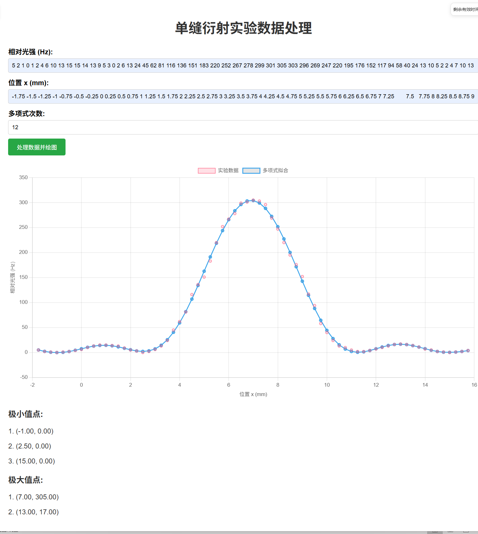 单缝衍射实验示例